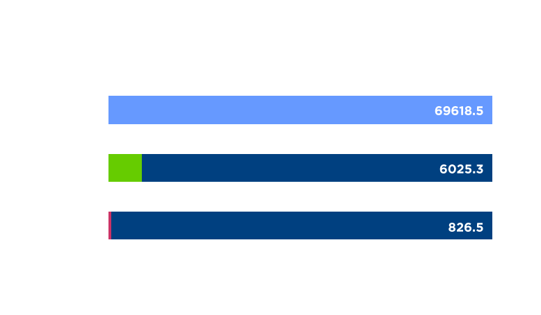 WordPress Benchmark