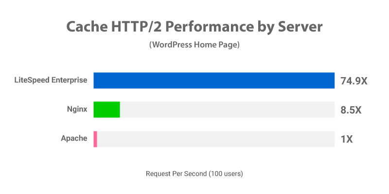 WordPress LiteSpeed Cache